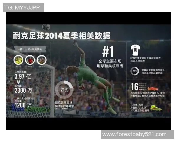 足球明星年收入揭秘：他们的财富究竟有多少背后故事与数据分析